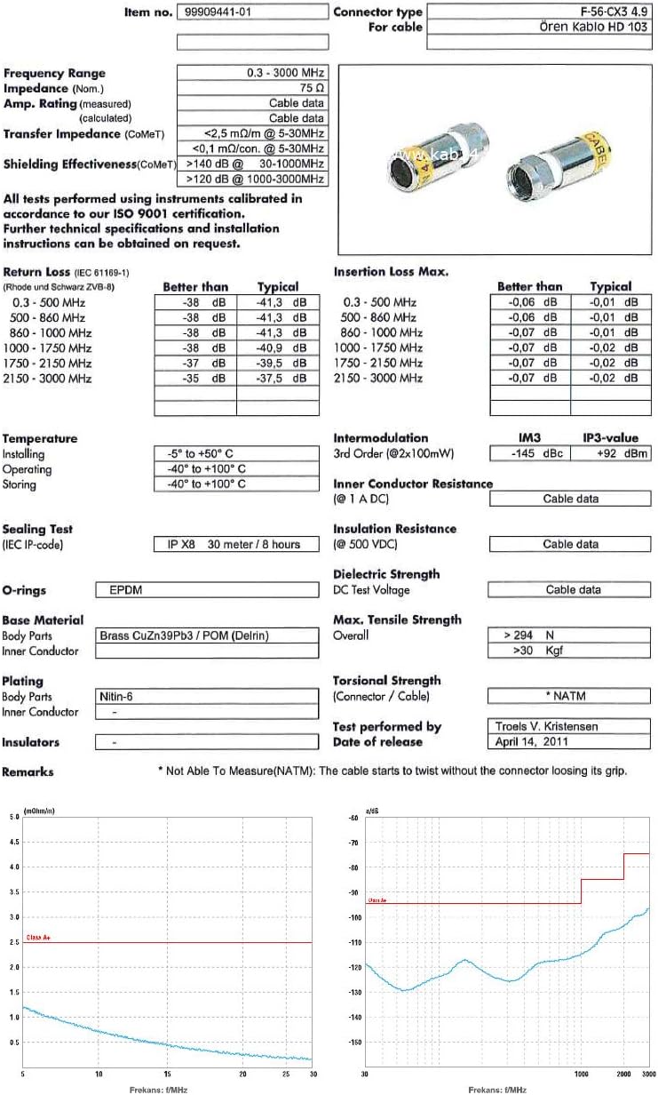kab24® HQ Antennenkabel Schirmung > 115 dB EN 60966-2-6 Klasse A+ mit beidseitigen Kompressionssteck