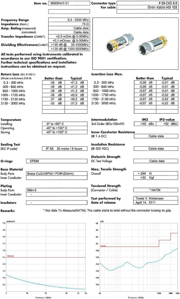 kab24® HQ Antennenkabel Schirmung > 115 dB EN 60966-2-6 Klasse A+ mit beidseitigen Kompressionssteck