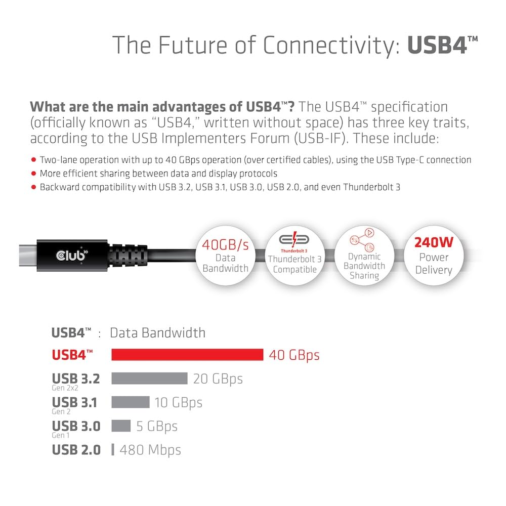 Club3D CAC-1579 USB4 Gen3x2 Type-C Bi-Direktionale Kabel 8K60Hz oder 4K120Hz, Data 40Gbps, PD 240W(4
