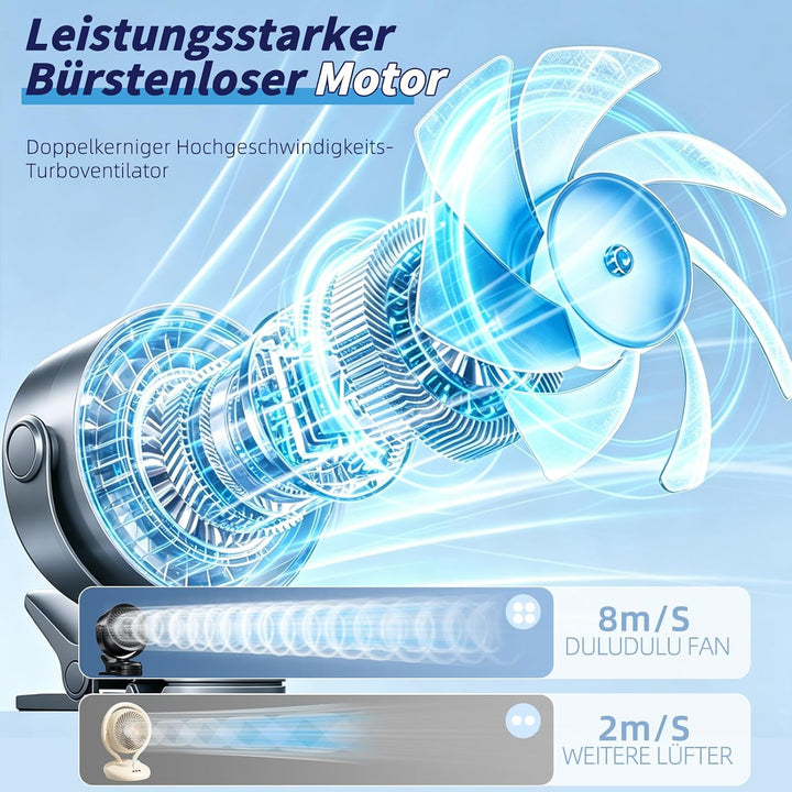 Clip Ventilator, Tragbarer Tischventilator Akku, 5 Geschwindigkeiten Leise Ventilator mit LED Displa