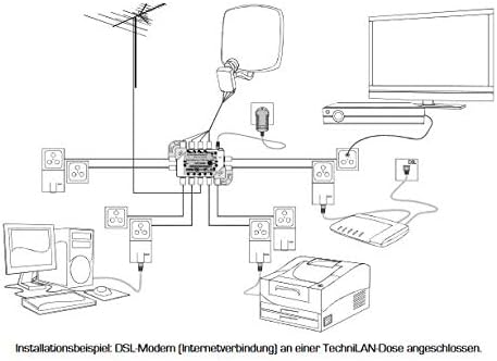 TechniSat TECHNISWITCH 5/8 MINI LAN, Multischalter / Satverteiler inkl. LAN für 8 Teilnehmer, 100m E