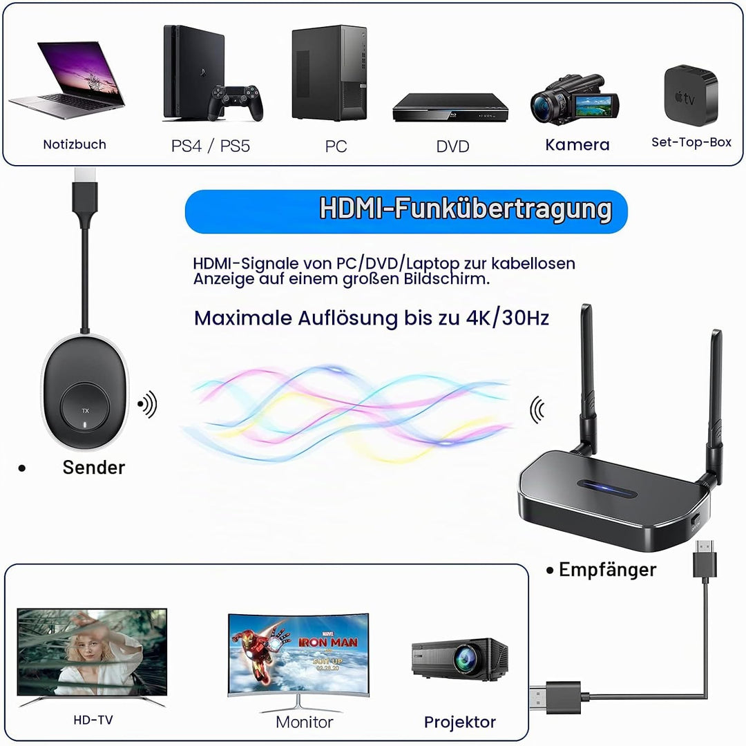 SEMZHENG Kabelloser HDMI Sender und Empfänger(HDMI-Typ A), Wireless HDMI Transmitter and Receiver fü