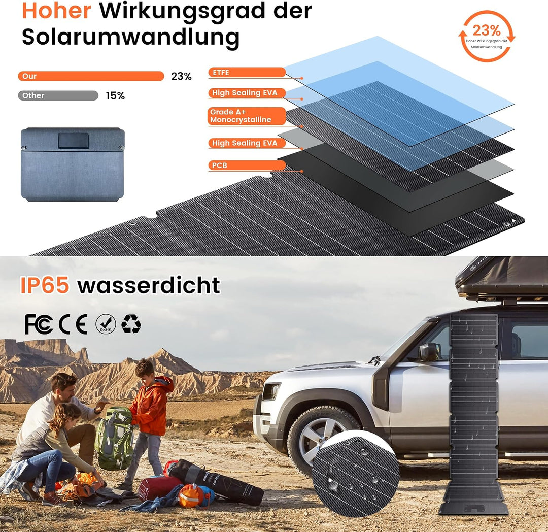 54W Solarpanel Faltbar, Tragbares Solarladegerät Schnelles Aufladen mit 20.5V (DC+USB C) und 12V USB