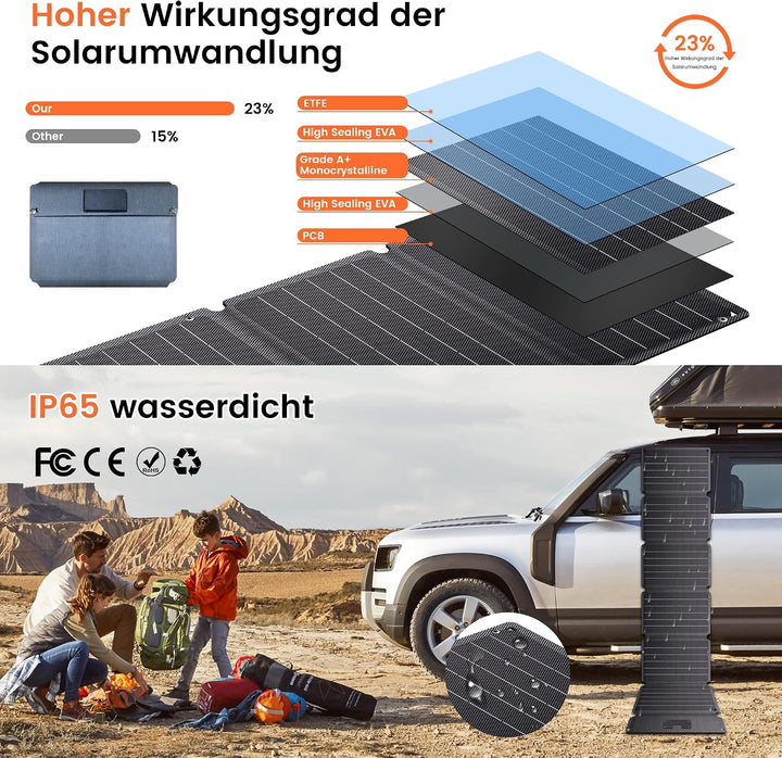 54W Solarpanel Faltbar, Tragbares Solarladegerät Schnelles Aufladen mit 20.5V (DC+USB C) und 12V USB
