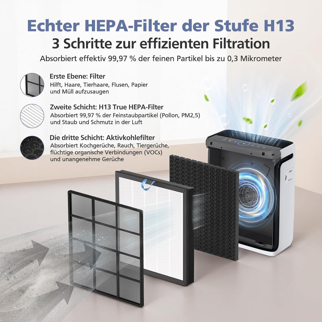 Vital 100S Ersatzfilter für LEVOIT Luftreiniger, 2 Pack H13 HEPA Filter und Aktivkohlefilter Kompati