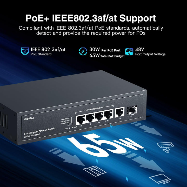 YuLinca 6 Port Gigabit PoE Switch, 4 PoE 1 Uplink 1 SFP, 100/1000Mbps, IEEE802.3af/at, Max 65W, Port
