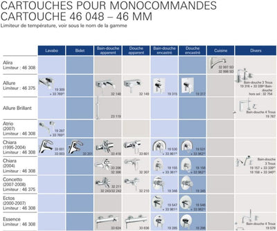 GROHE Kartusche (46 mm, mit keramischem Dichtsystem, für Einhandmischer), 46048000 46 mm Für Einhand