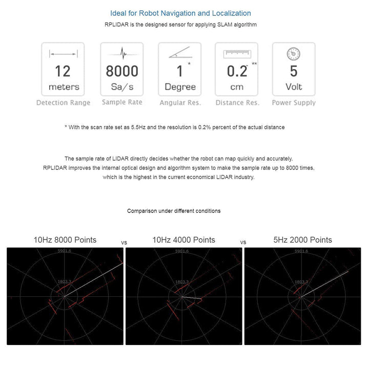 Slamtec RPLIDAR A1 2D 360 Grad 12 Meter Scanradius LIDAR-Sensorscanner zur Vermeidung von Hinderniss