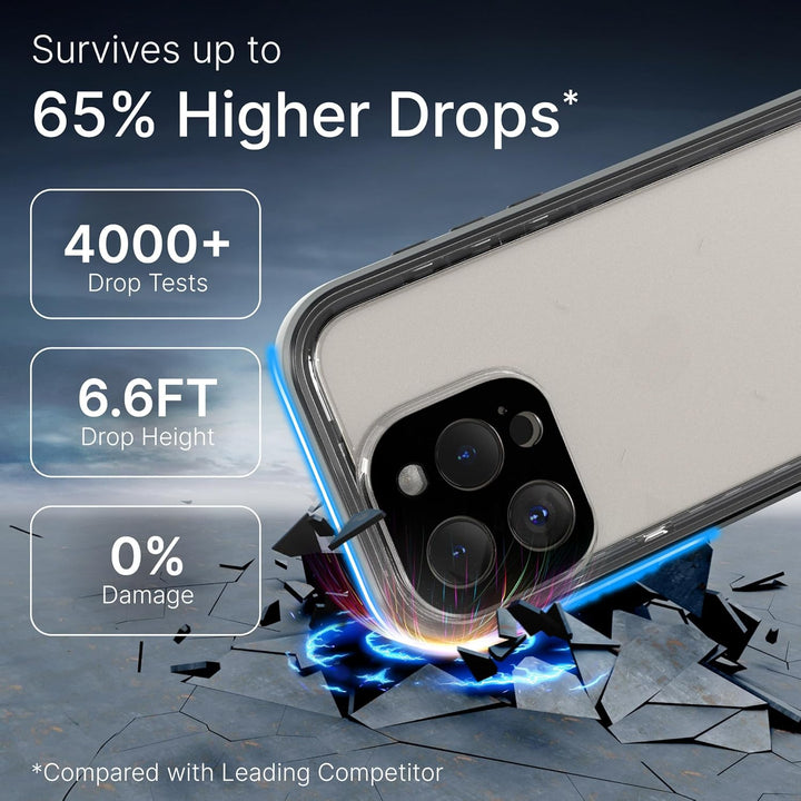 Catalyst Waterproof Total Protection Case für iPhone 14 Pro Max, 5-mal wasserdichter, reaktionsschne