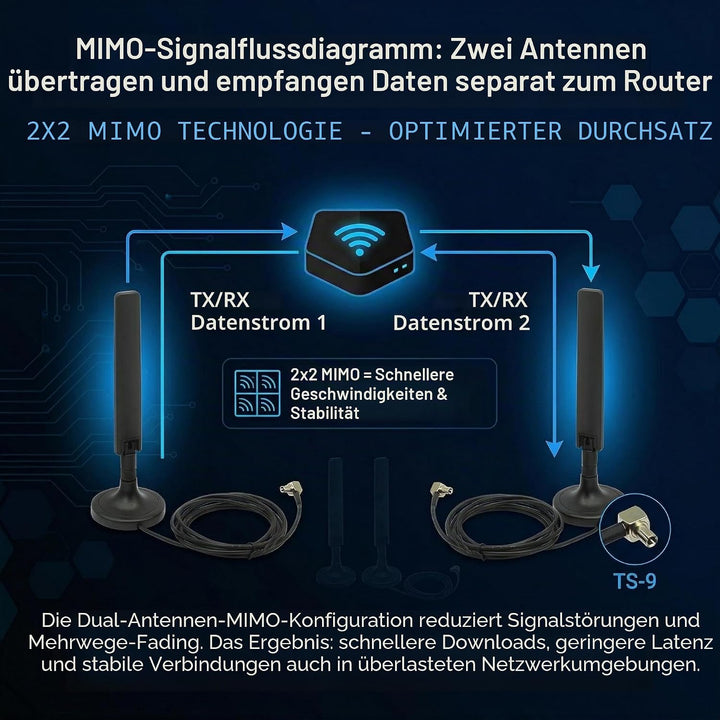 10dBi Externe 5G 4G LTE 3G GPRS GSM TS9 Magnetfuss MIMO Antenne für Netgear AT&T Nighthawk M6 MR6110