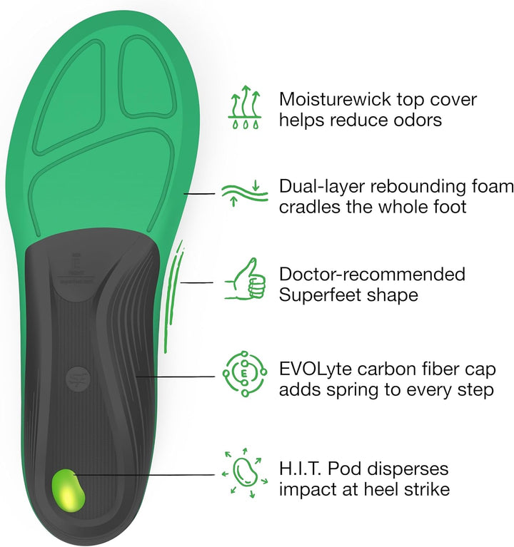 Superfeet Run Comfort Komforteinlegesohlen, Grün (Citron), B (34-36 EU), B (34-36 EU)