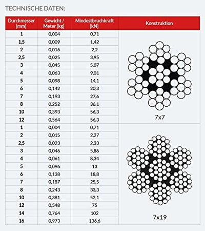 25m EDELSTAHLSEIL SET 4mm 7x19+6 x SEILKLEMMEN V4A+2 x SPANNSCHLOSS HAKEN - ÖSE Stahlseil Inox VA Se