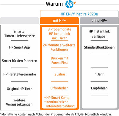 HP Envy Inspire 7920e Multifunktionsdrucker, Tintenstrahldrucker, 6 Monate gratis drucken mit HP Ins