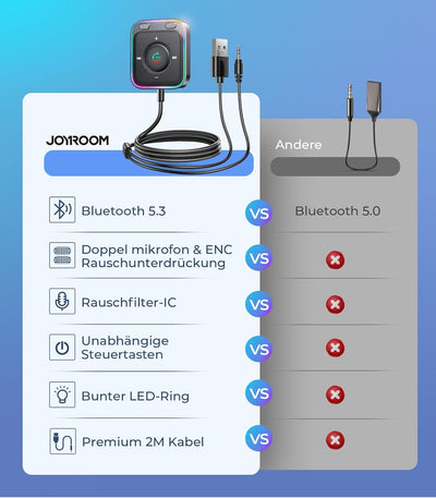 JOYROOM 2024 Aux Bluetooth Adapter Auto mit Freisprecheinrichtung,【Hi-Fi Stereo Audio】 USB Bluetooth