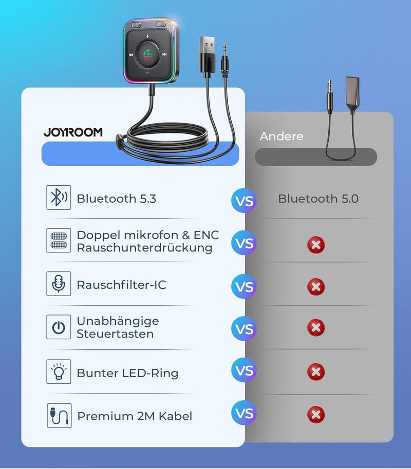 JOYROOM 2024 Aux Bluetooth Adapter Auto mit Freisprecheinrichtung,【Hi-Fi Stereo Audio】 USB Bluetooth