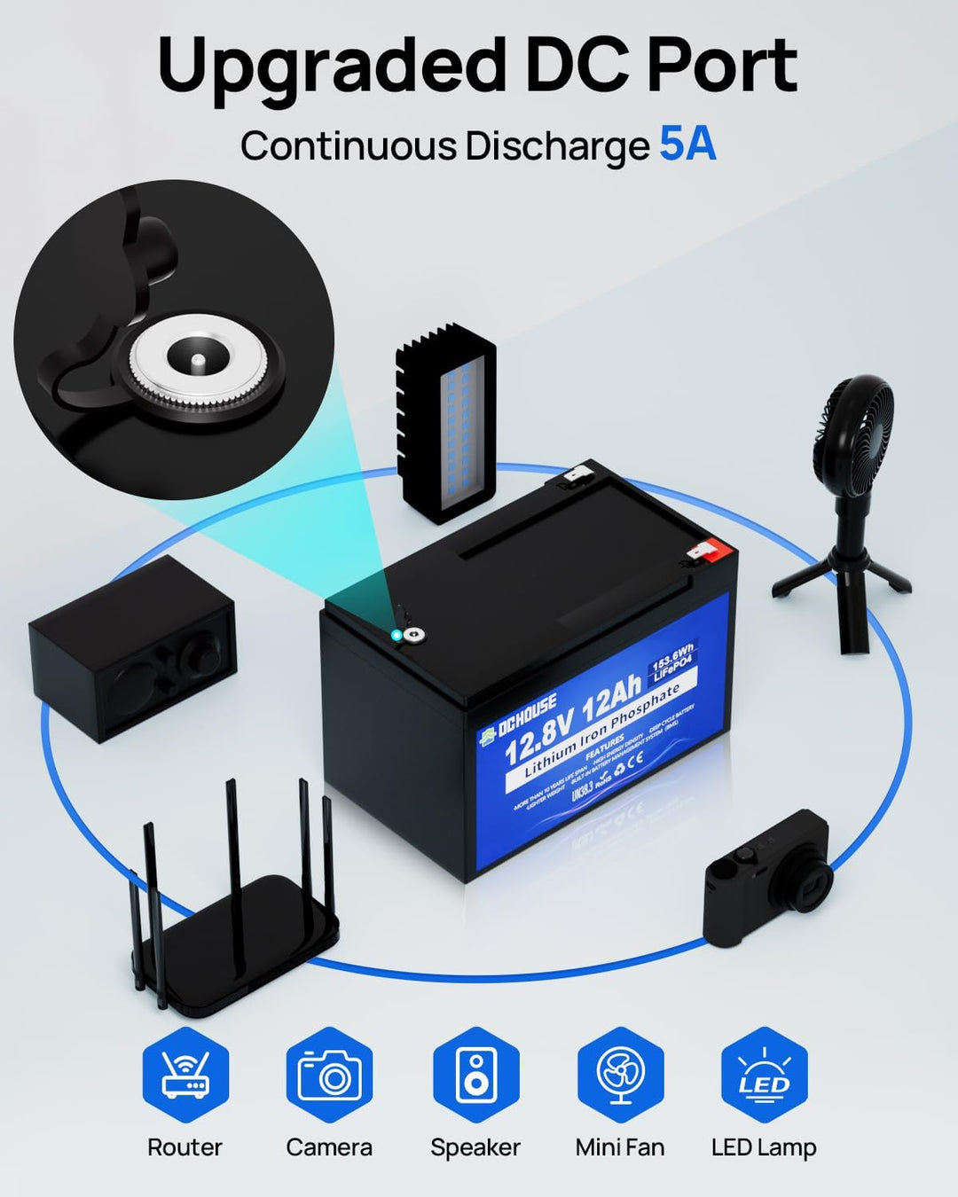 DCHOUSE 12V 12Ah LiFePO4 Lithium Batterie mit 5A Ladegerät und 15A BMS, 10 Jahre Lebensdauer, über 1