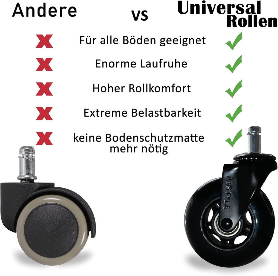 FineBuy 5er Set leichtgängige Universal-Schwerlastrollen für Bürostuhl 11 mm Stift/Durchmesser 75 mm