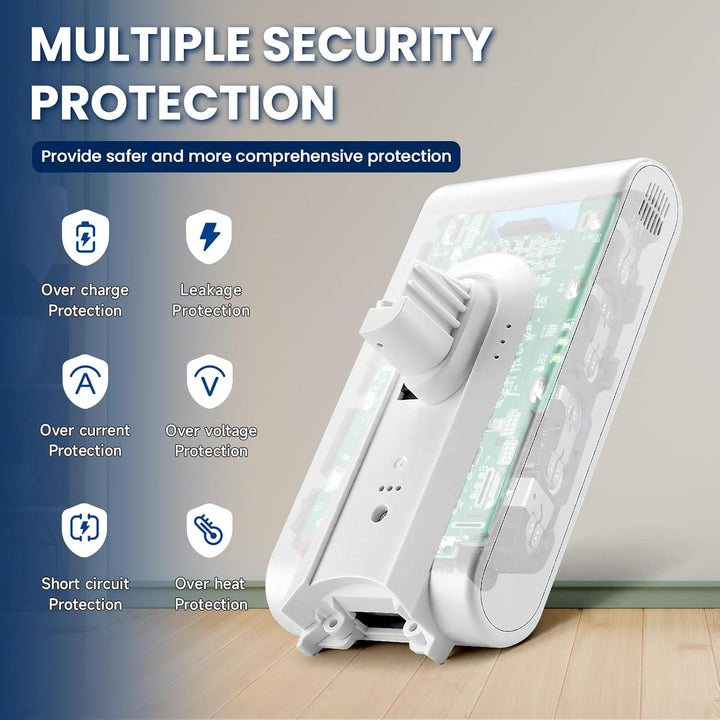 3800mAh Akku für Xiaomi Dreame V8 V9 V9P V9B V9D V10 V10V V10 Pro V11 V11SE V12 V12 Pro, XR / Q9 / V