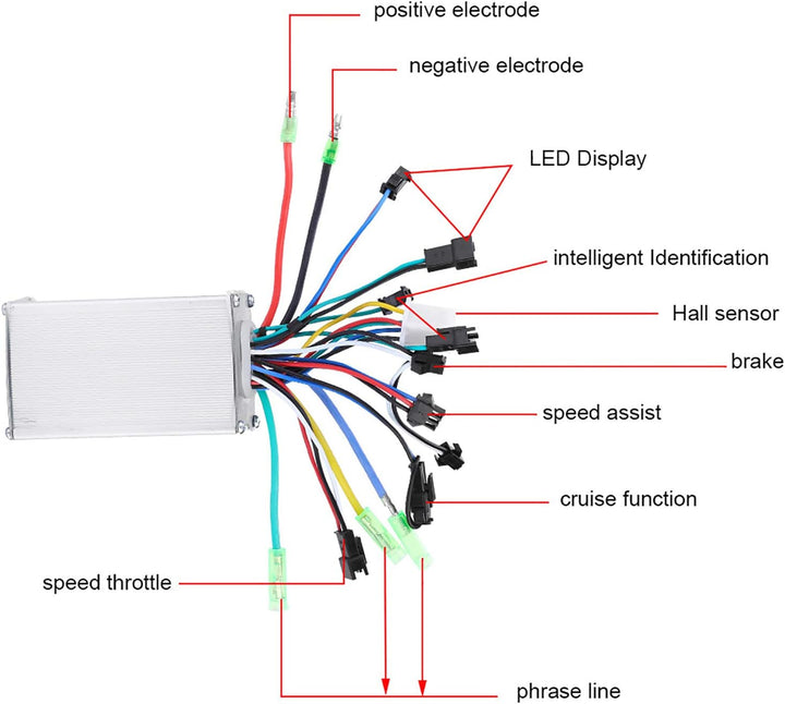 SolUptanisu Ebike Controller Kit 24V,250W/350W 24V 36V 48V wasserdichte elektrischer Fahrrad E Bike