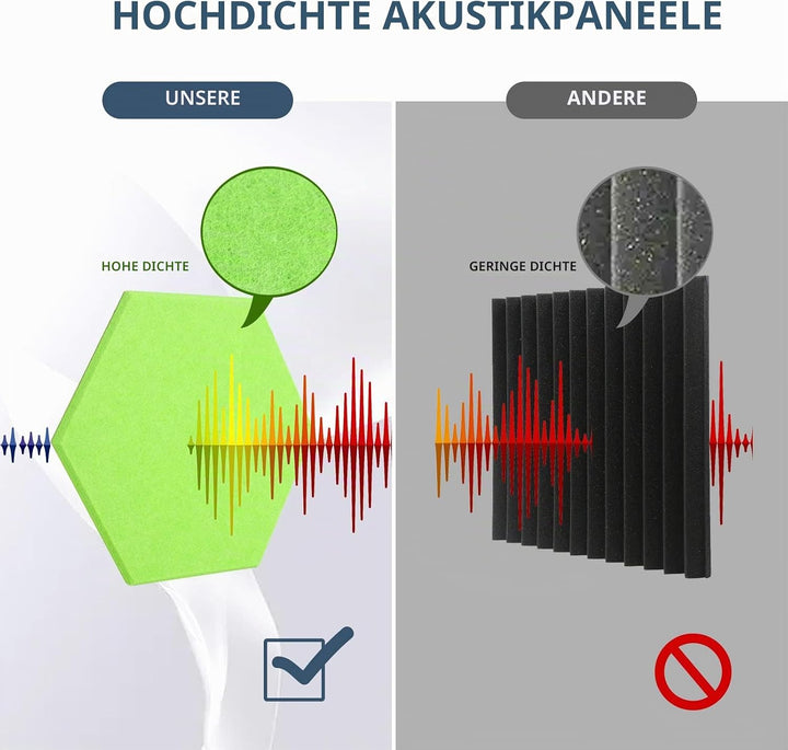 Rdutuok 12 Stück Akustik Panel,30x26x1cm Hexagon Akustik Absorber Schallschutzplatten Akustikpaneele