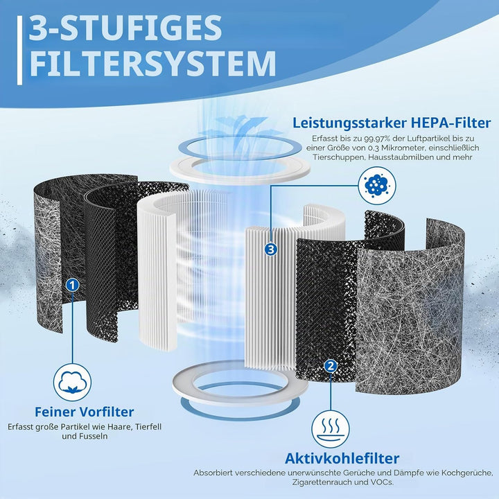 HP102 Ersatzfilter, kompatibel mit Shark Luftreiniger HC450, HC451, HC452, HC455, für Shark Luftrein