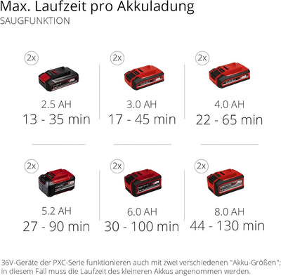 Einhell Akku-Laubsauger Laubbläser GE-CL 36 Li E-Solo Power X-Change (Lithium-Ionen, 2 x 18 V, 210 k