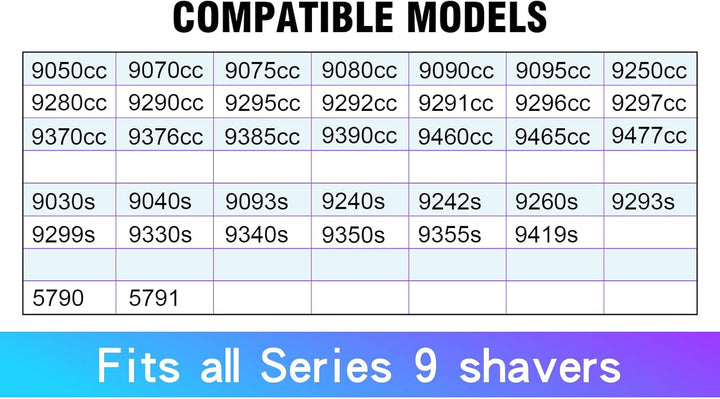 Ersatz-Scherkopf für Elektrorasierer der Serie 9 92S, kompatibel mit allen Bra*n Series 9 Elektroras