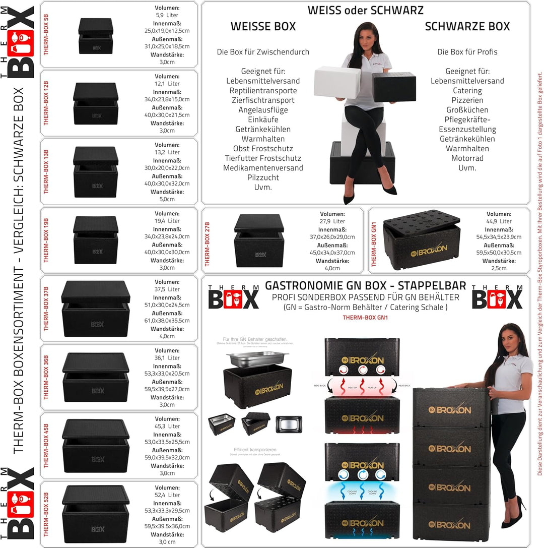 THERM BOX Modularbox 14L bis 43L Erweiterbar Verschiedene Grössen Styroporbox Kühlbox Warmhaltebox W