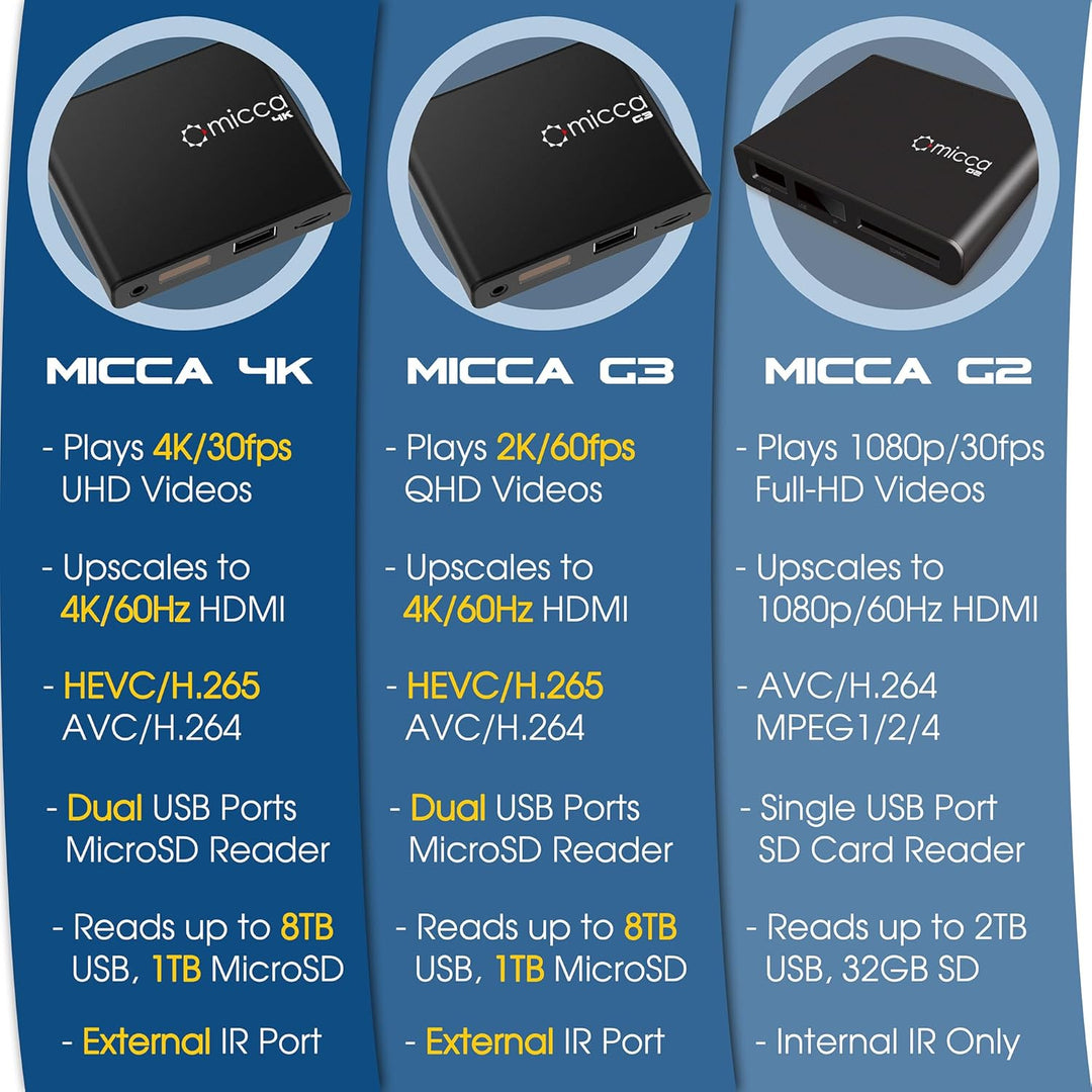 Micca Speck G3 2K Quad-HD Digitaler Media-Player für USB-Laufwerke und MicroSD-Karten, Digital Signa