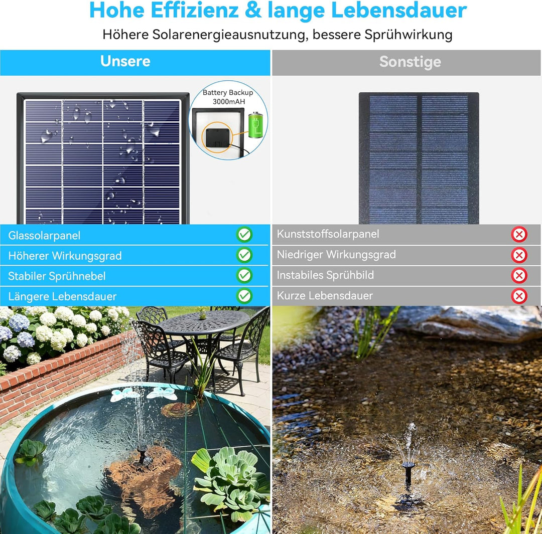 POPOSOAP Solar Springbrunnen für Aussen, 6,5 W 240 L/h Solarbrunnen mit integriertem 3000 mAh Akku,