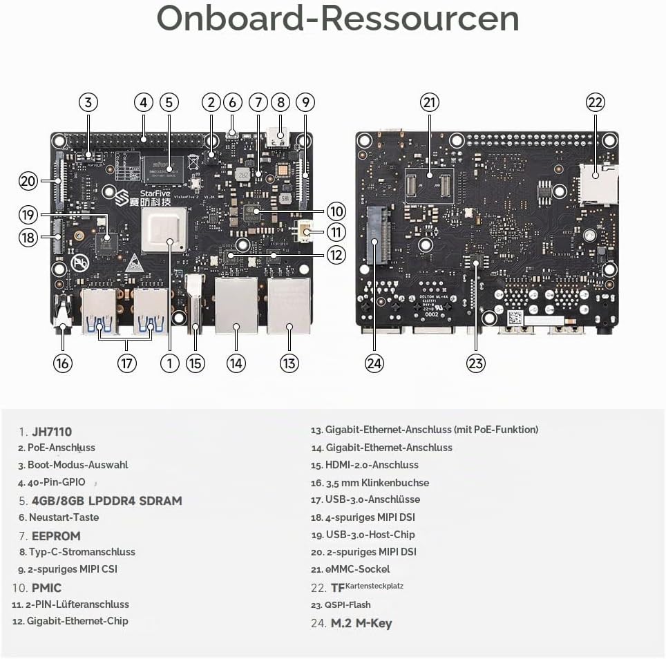 Waveshare VisionFive2 RISC-V Single Board Computer, StarFive JH7110 Processor, with Integrated 3D GP