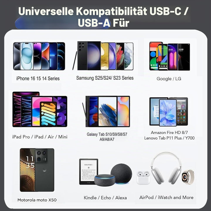2er Pack USB C Ladegerät mit 2m Schnellladekabel 25W 2Port Schnellladegerät USB A &amp; USBC für Samsung
