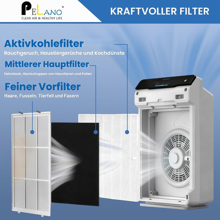 115115 Ersatzfilter A, 116130 Ersatzfilter H, kompatibel mit Winix C535, PlasmaWave Luftreiniger 530