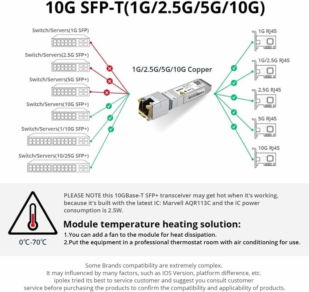 1.25/2.5/5/10G SFP+ RJ45 Copper Transceiver, 10GBase-T RJ-45 SFP+ Module, Compatible for Cisco SFP-1
