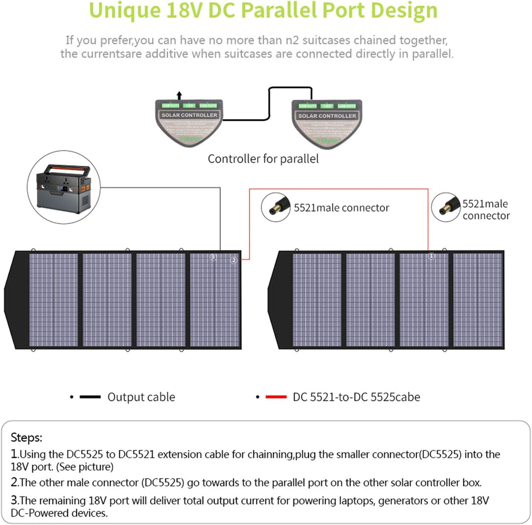 ALLPOWERS Faltbares Solarpanel 140W SP029, Tragbares Solarmodul, Solar Panel, IP67 Wasserdichtes & L