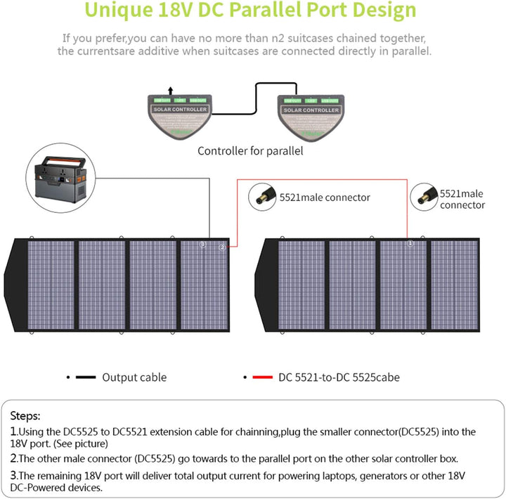 ALLPOWERS Faltbares Solarpanel 140W SP029, Tragbares Solarmodul, Solar Panel, IP67 Wasserdichtes & L