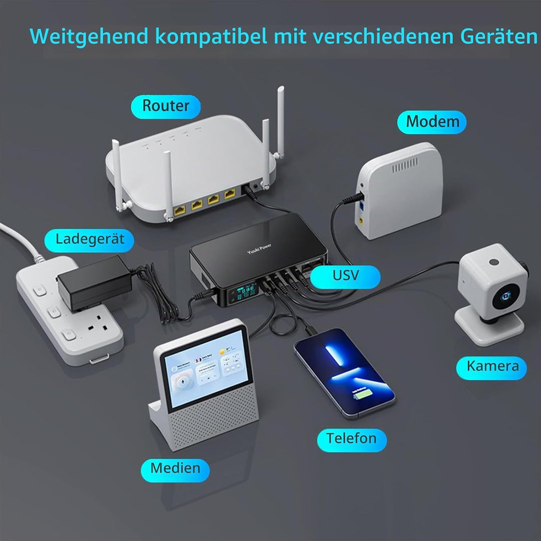 Mini UPS 12V⎓2A Router USV 18000mAh (66Wh) Unterbrechungsfreie Stromversorgung 9V⎓2A USB 5V⎓3,6A, 18