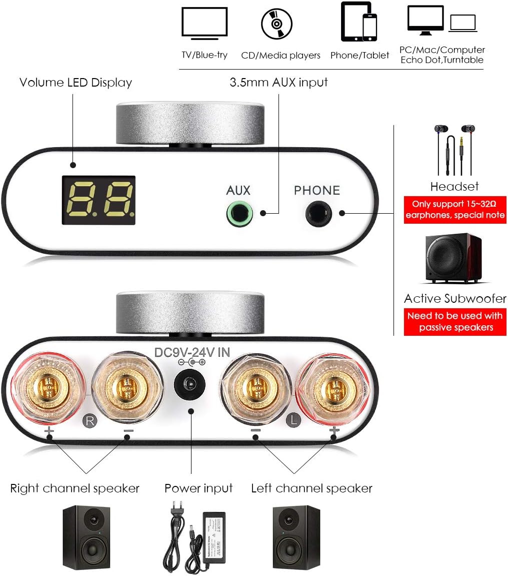 Nobsound NS-20G Mini Digital Power Amplifier Bluetooth HiFi Stereo Amp Leistungsverstärker 100W+100W