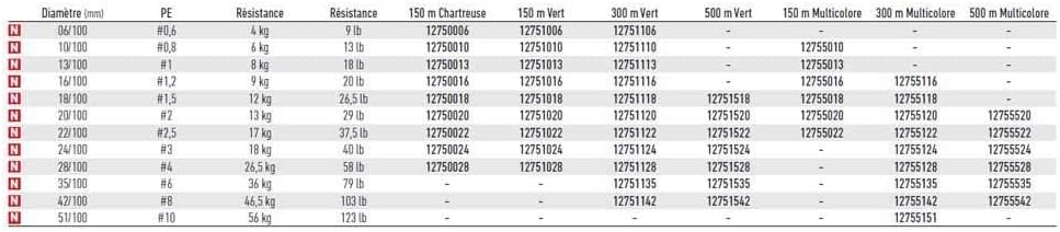 Daiwa J-Braid 8 Braid 300m Multicolor - geflochtene Angelschnur 0.350 mm, 0.350 mm