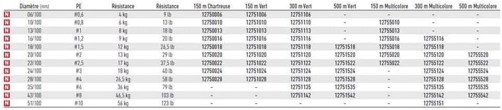 Daiwa J-Braid 8 Braid 300m Multicolor - geflochtene Angelschnur 0.350 mm, 0.350 mm