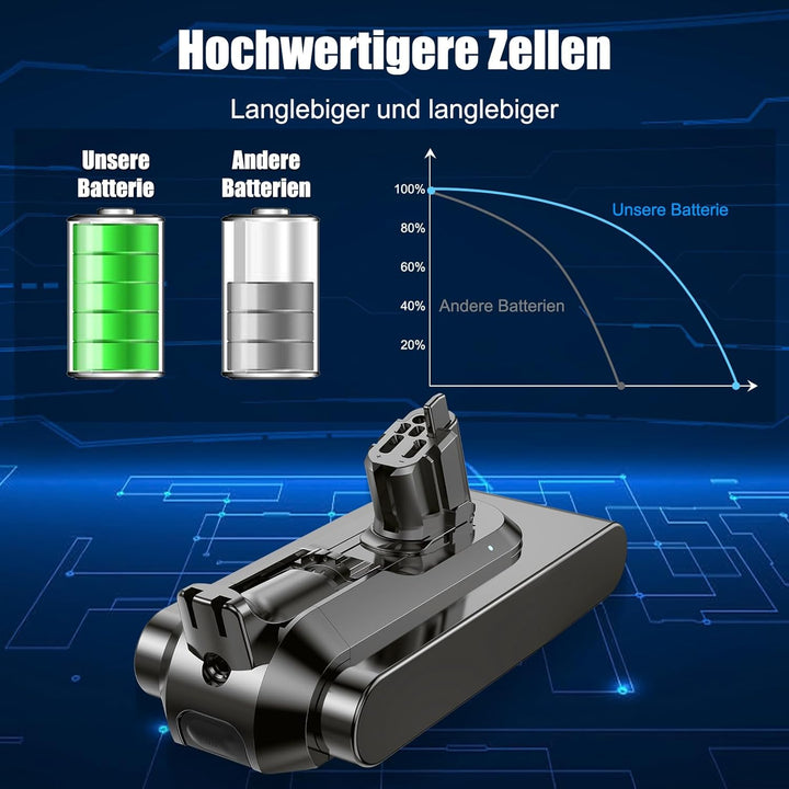 V11 Akku für Dyson V11 V15, 6000mAh V11 Akku Kompatibel mit V11(Knopftyp) V15 SV15 SV16 SV22 SV28 St