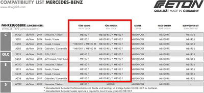 Eton ETU-MB100RX - 10cm Coaxsystem für Mercedes Benz