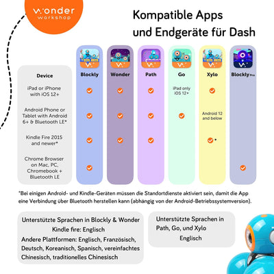 Wonder Workshop DA03 Dash Roboter - spielerisch programmieren lernen für Kinder -