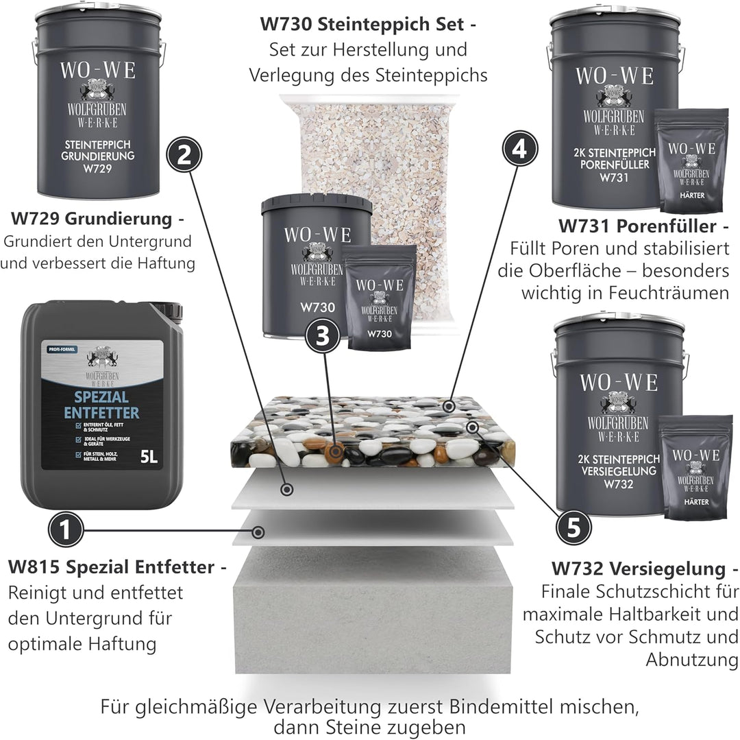 Steinteppich Versiegelung Bodenversiegelung Bodenbeschichtung Treppe W732 1,5KG, 1,5kg