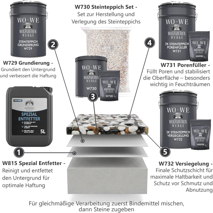Steinteppich Versiegelung Bodenversiegelung Bodenbeschichtung Treppe W732 1,5KG, 1,5kg
