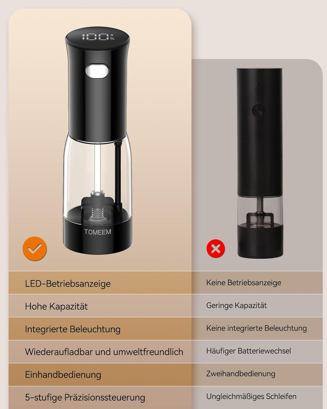 TOMEEM Elektrisches Salz- und Pfeffermühlen-Set – wiederaufladbar mit LED-Betriebsanzeige, 5-stufig