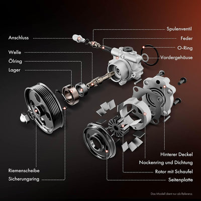 Frankberg Servopumpe Hydraulikpumpe Lenkung Kompatibel mit Sprinter 2-T 901 902 Sprinter 3-T 903 906