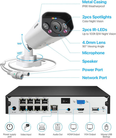 ZOSI 5MP Überwachungskamera Aussen Set, 8CH 4K 2TB HDD NVR und 4X 5MP PoE IP Outdoor Kamera, 2-Wege