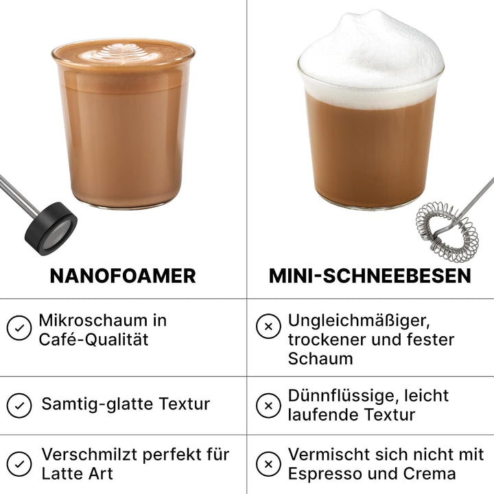 Subminimal NanoFoamer White Special Edition Lithium Handheld Milk Foamer; Make Premium Microfoamed M