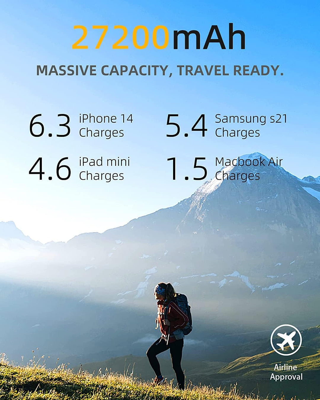 Tragbares MacBook Pro/Air Ladegerät, imuto 100W Power Bank mit 90W USB-C Ladegerät Bundle, Tragbares